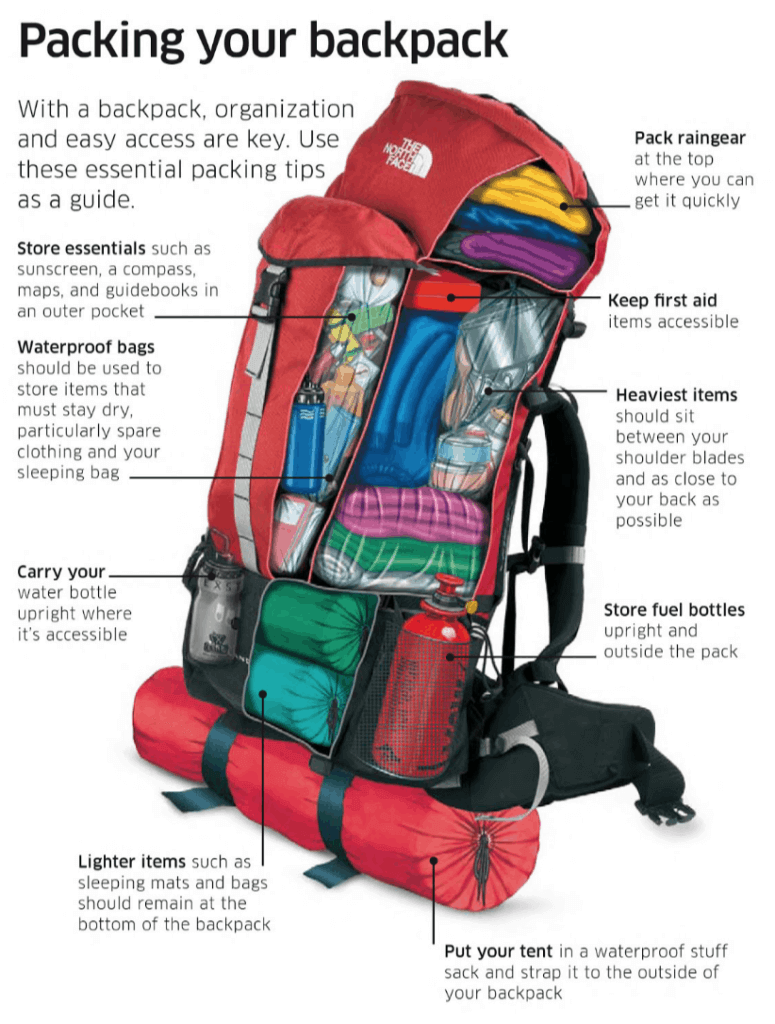 How to Pack A Survival Bag