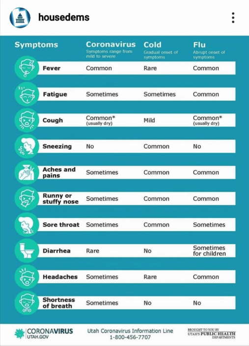 What Can I Do To Prevent The Coronavirus Disease At Home?